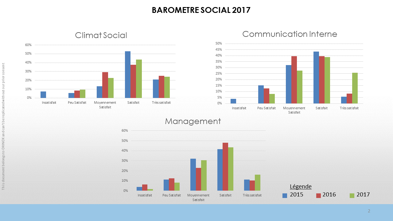 Analyse baromètre social 2016 1701 A
