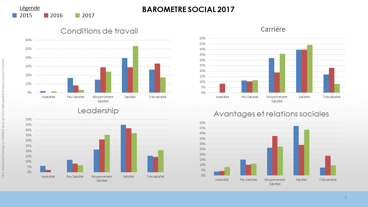 Analyse baromètre social 2016 1701 A 2RevA