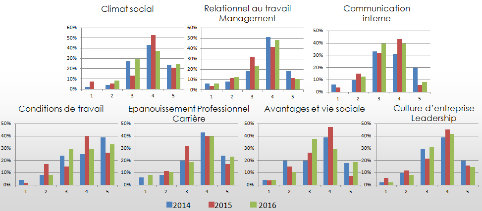 Barometre social 2016 Orinox