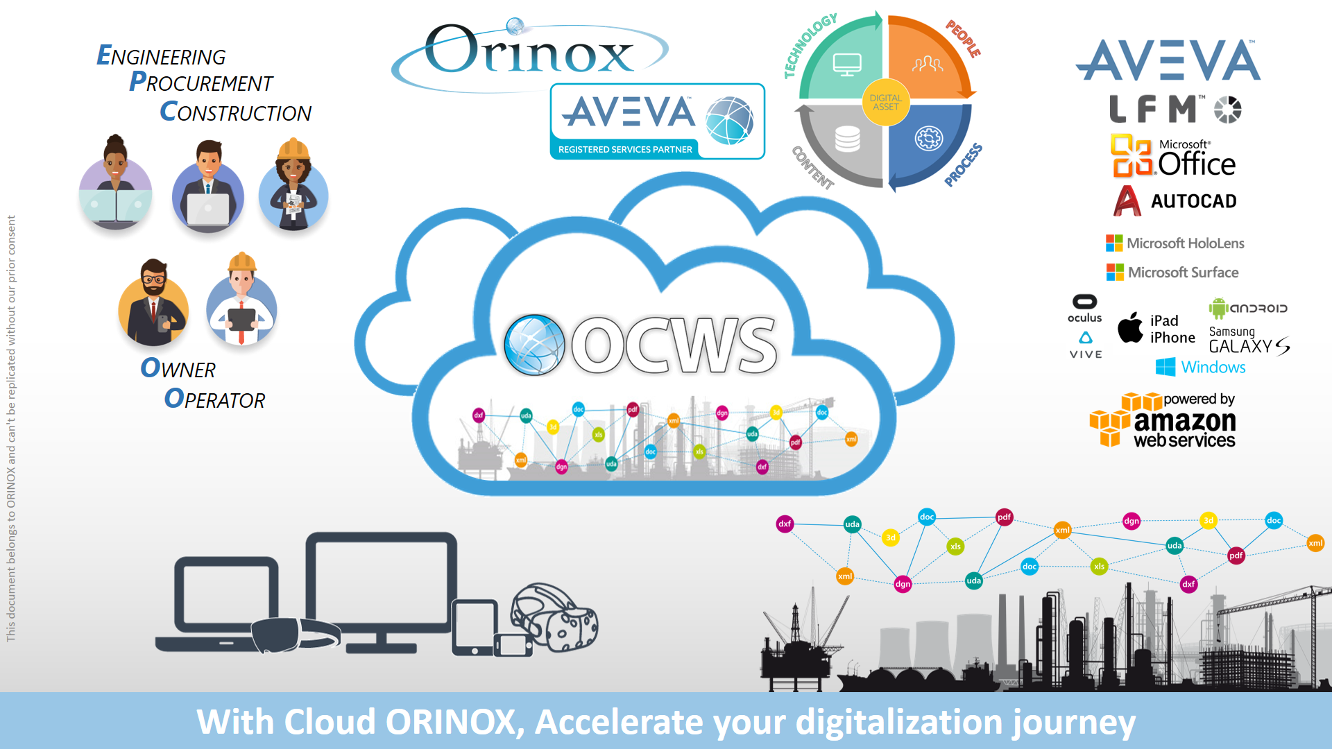 OCWS AVEVA Cloud Plant Design ORINOX