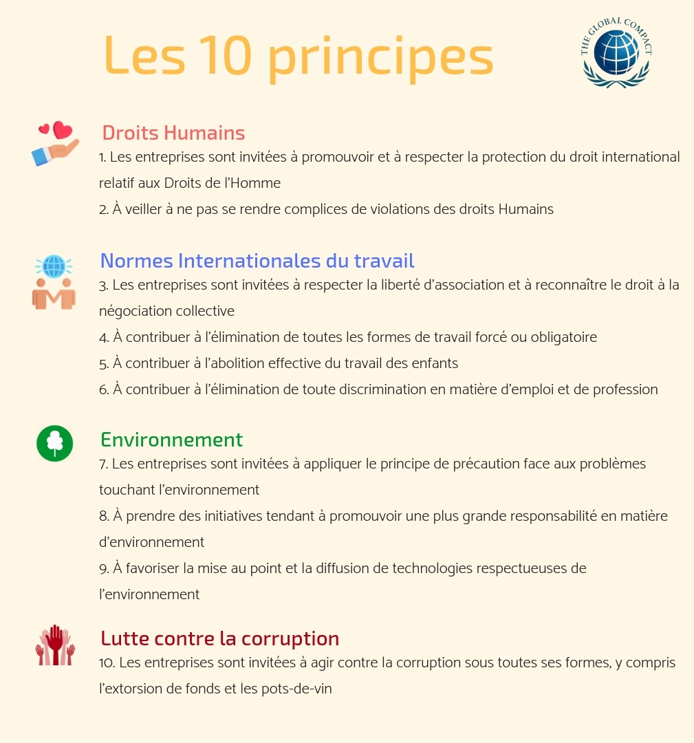 Les 10 principes 4