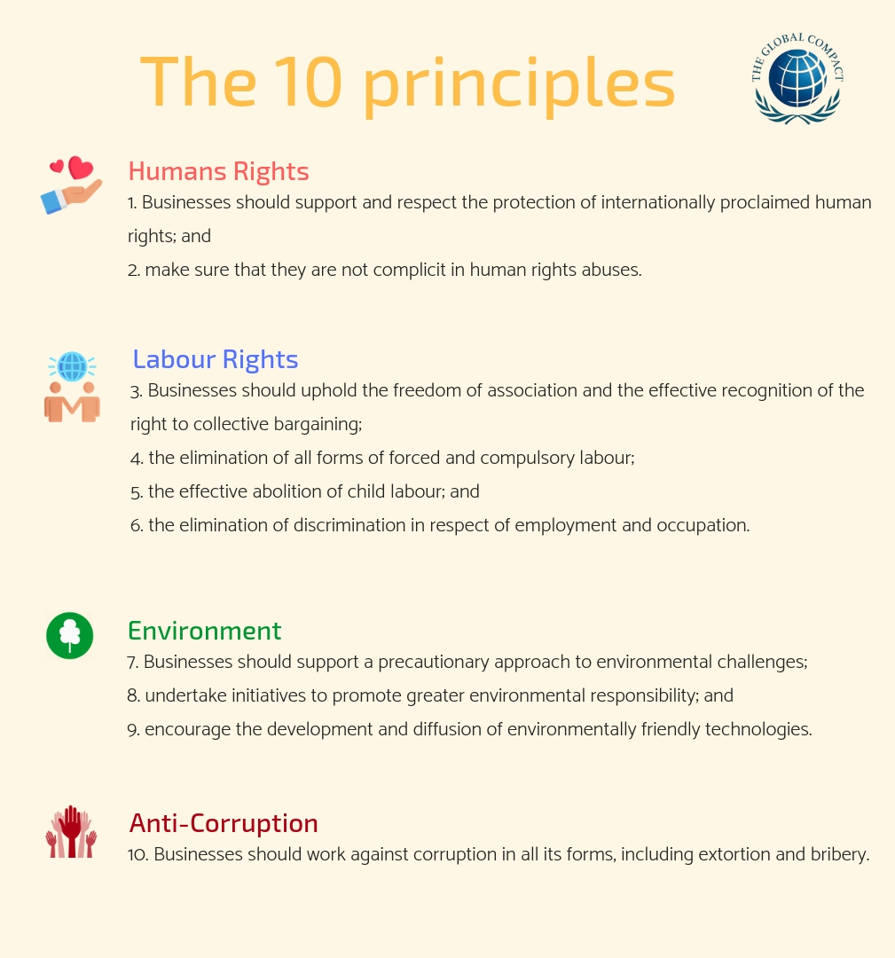 Les 10 principes EN