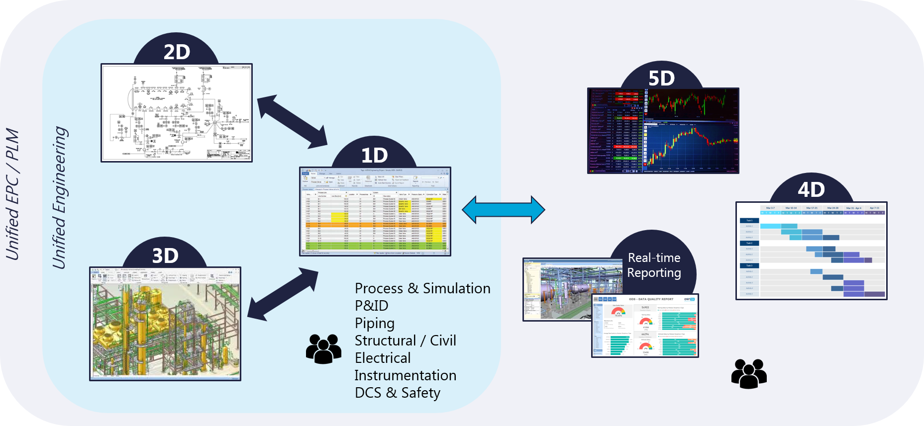 Orinox Transformation digitale Industrie4.0