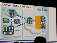 min AVEVA World Summit 2014 cloud